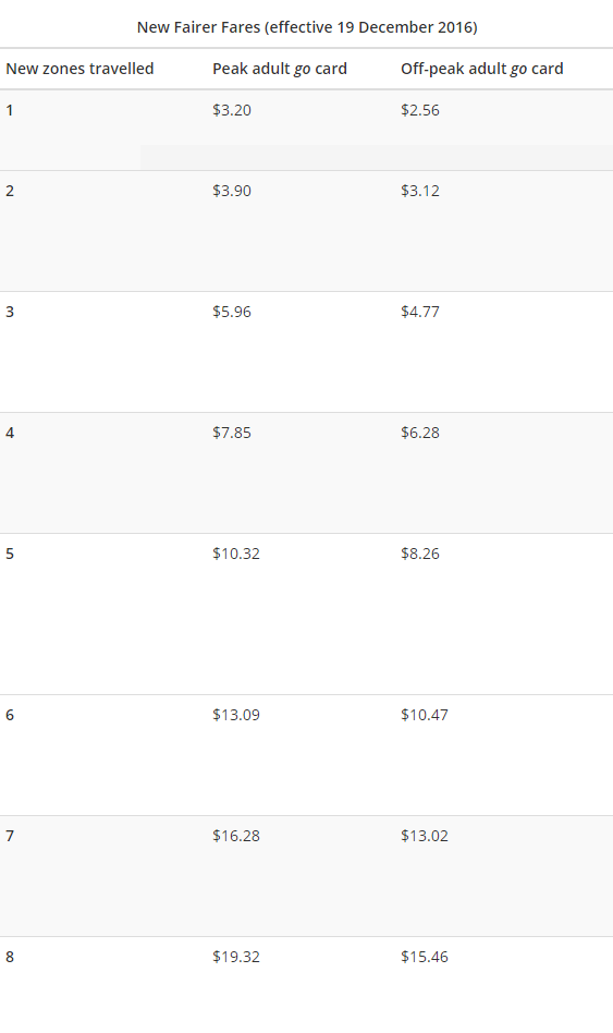 고카드 호주교통카드 (2).PNG