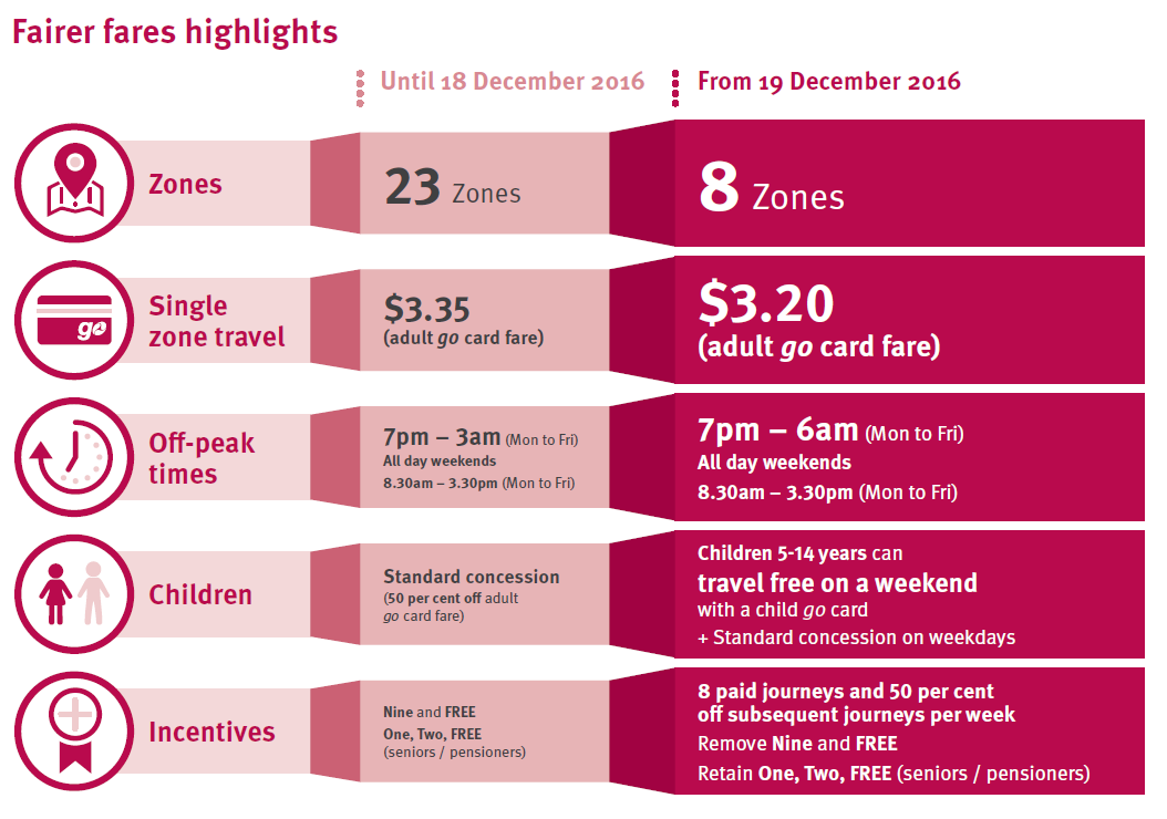 고카드 호주교통카드 (1).jpg